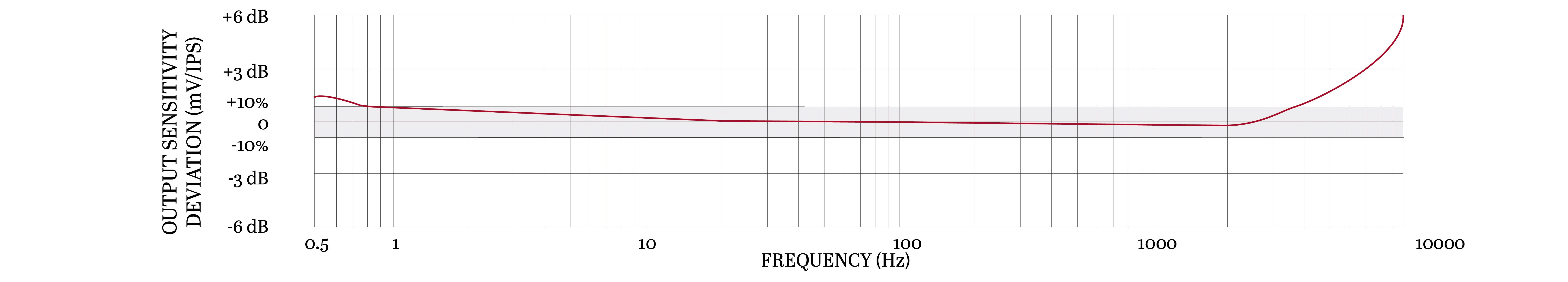 TXEA331-TA TYPICAL FREQUENCY RESPONSE