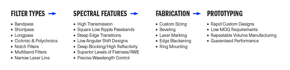 從創新到應用:生命科學中的濾光片